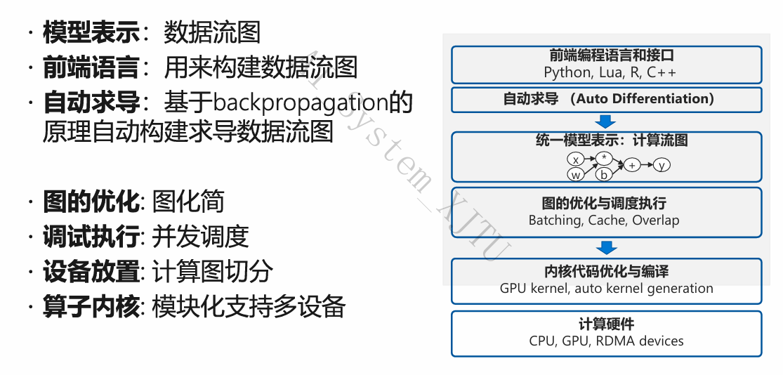 分布式设备放置示意图