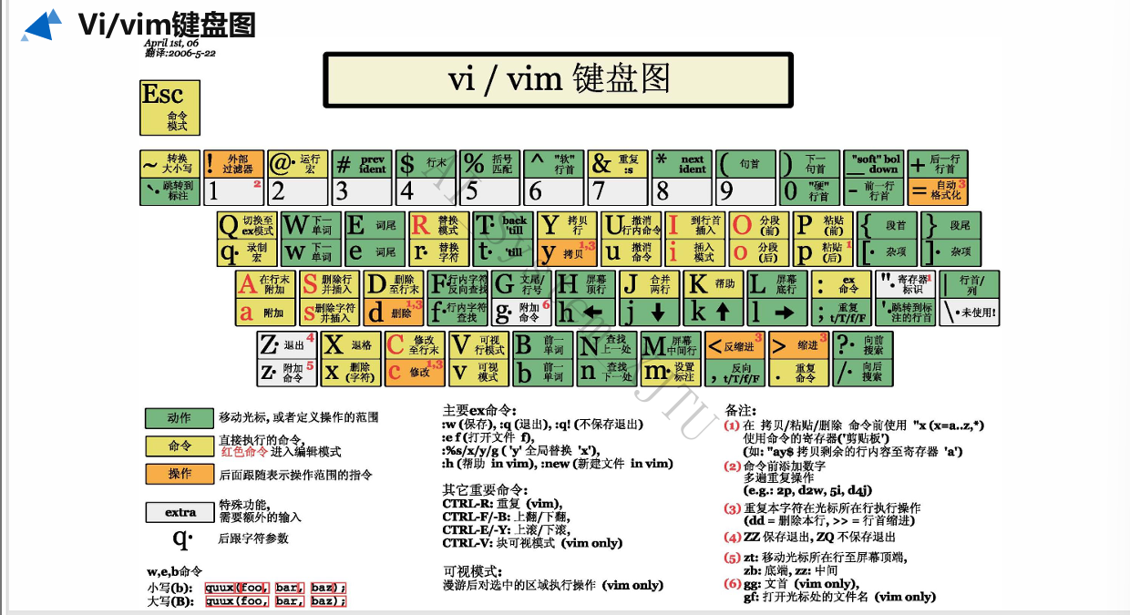 服务器使用示意图