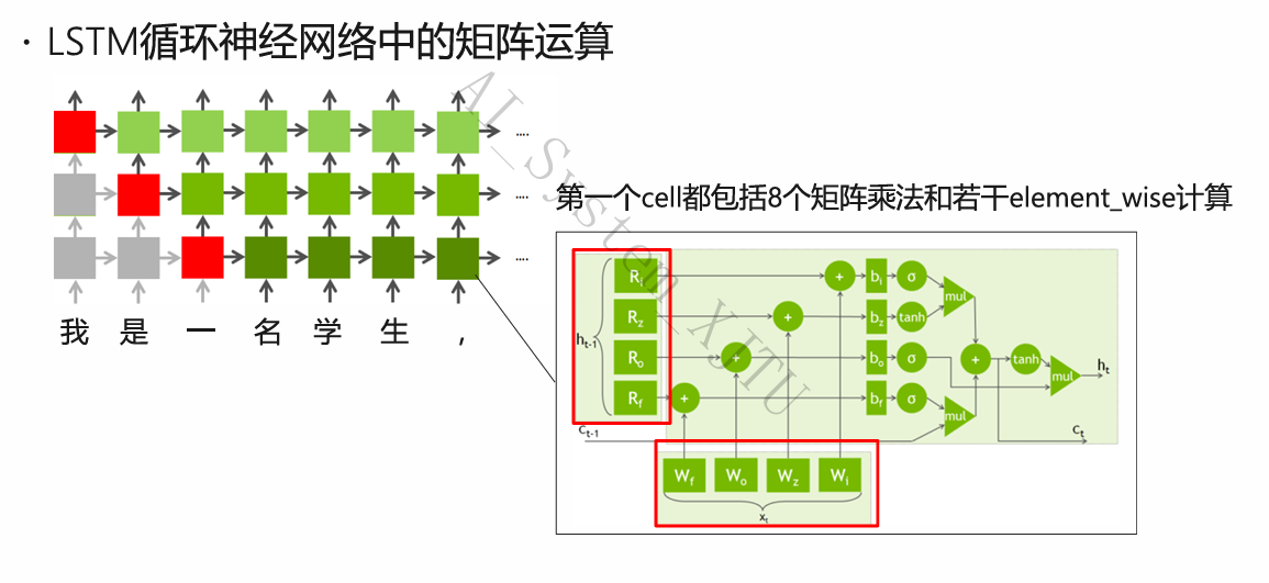 循环网络层矩阵化示意图