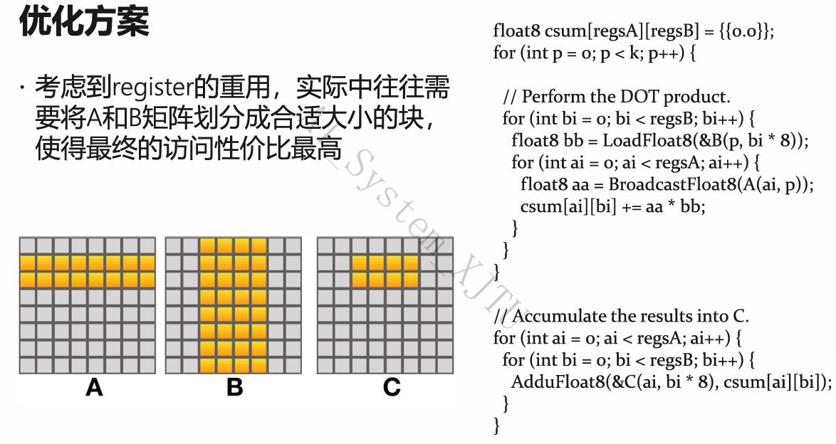 矩阵乘法优化示意图