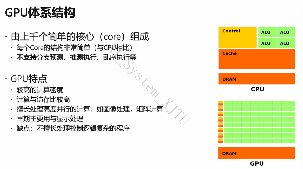 GPU 体系结构示意图