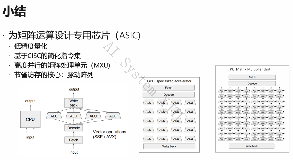 脉动阵列整体示意图