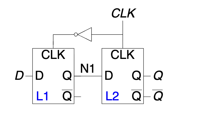 FF-map