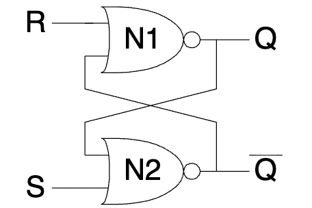 SR-map