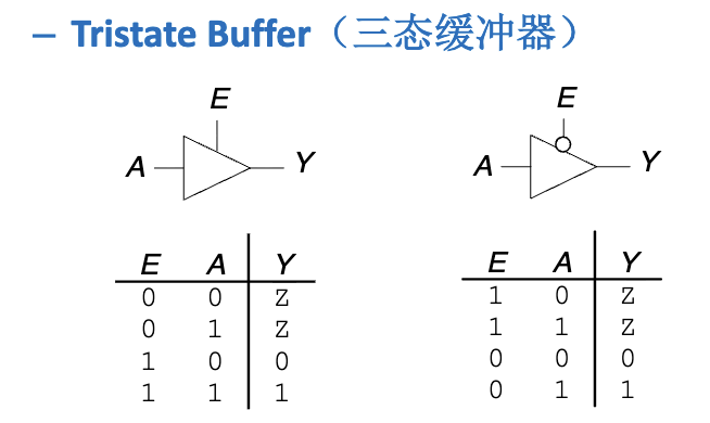 Tristate