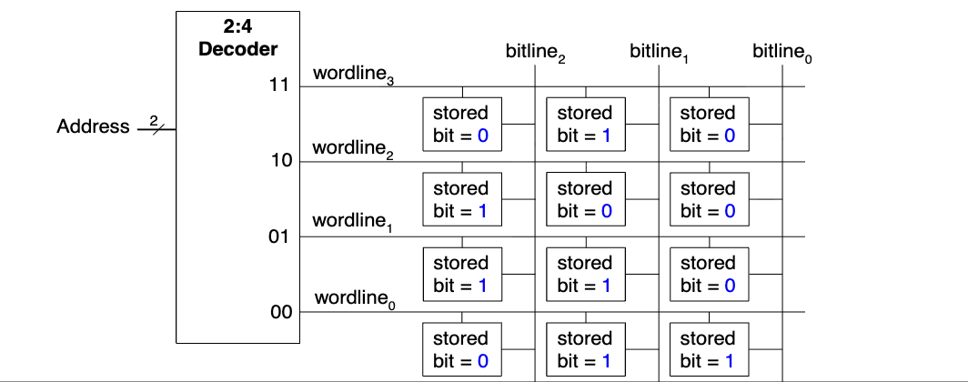 Wordline