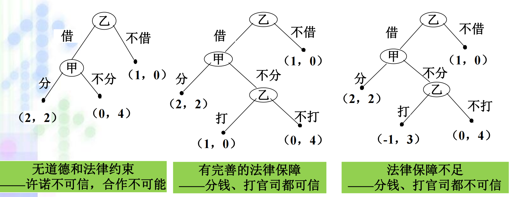 第3章图01