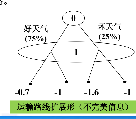 共节点:多节点信息集示例