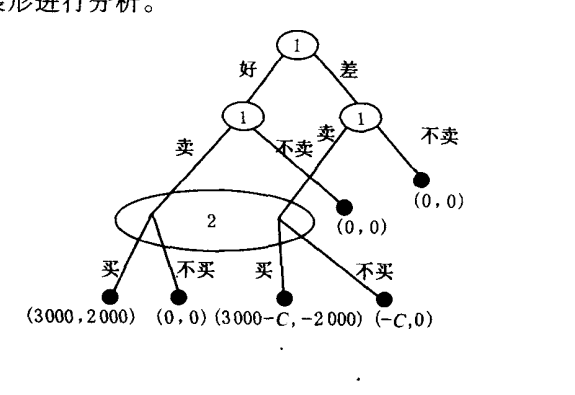 补充题6扩展形